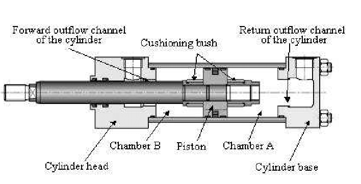 اجزای سیلندر هیدرولیک